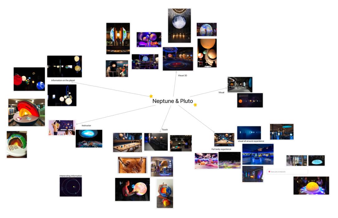 Neptune and Pluto Moodboard